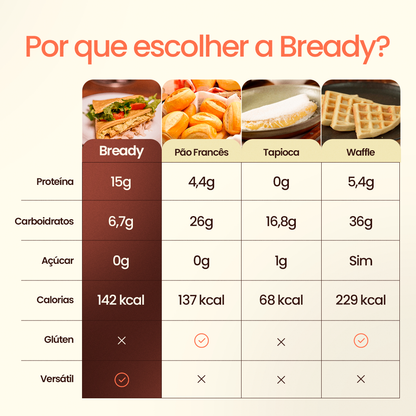 Bready 2.0